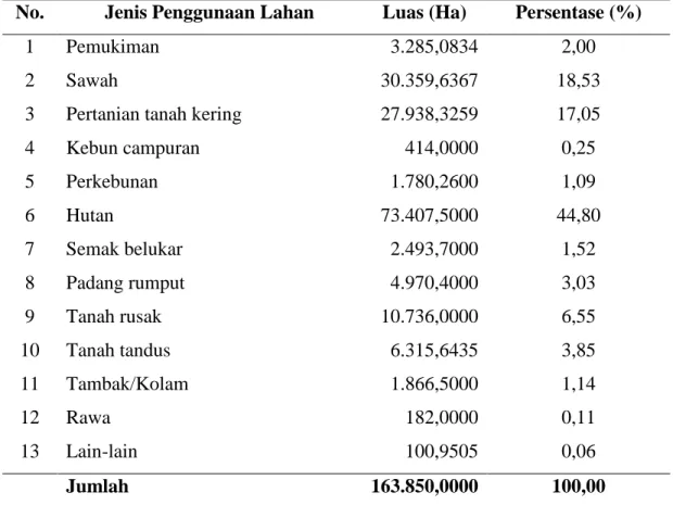 Tabel 4.1 Luas Jenis Penggunaan Lahan di Kabupaten Situbondo Tahun 2012. 