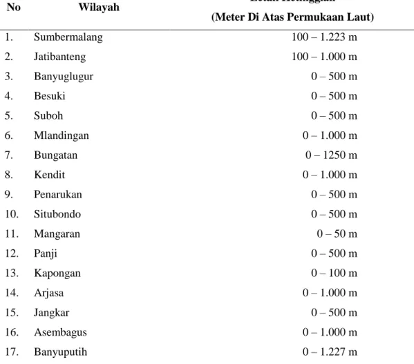 Tabel 4.2 Letak Ketinggian Tempat Wilayah Kabupaten Situbondo Tahun 2013 