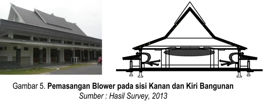 Gambar 5. Pemasangan Blower pada sisi Kanan dan Kiri Bangunan  Sumber : Hasil Survey, 2013 