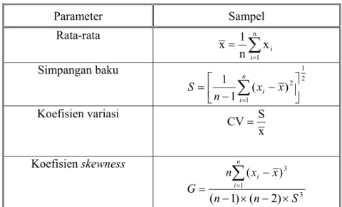 Tabel 2.2 Parameter Statistik Yang Penting 