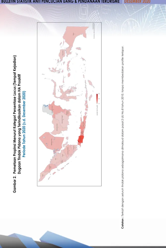 Gambar 2.  Pemetaan Propinsi Menurut Kategori Persentase Locus (Tempat Kejadian)  Dugaan Tindak Pidana yang Terindikasikan dalam HA Proaktif Periode Tahun 2020 (s.d