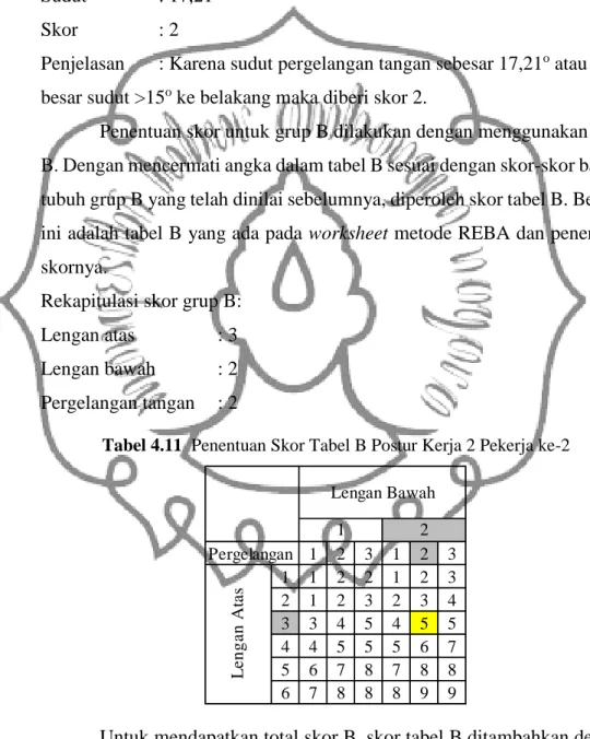 Tabel 4.11  Penentuan Skor Tabel B Postur Kerja 2 Pekerja ke-2 