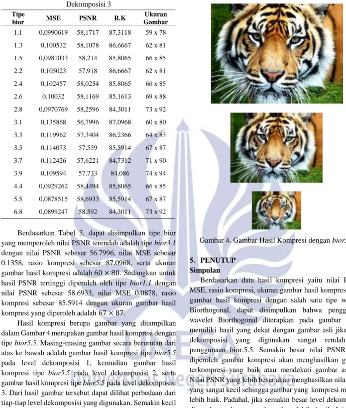 Tabel 3. Tabel Hasil Kompresi pada Level  Dekomposisi 3 