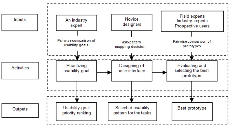 Table 2. Summary of data collection methods 