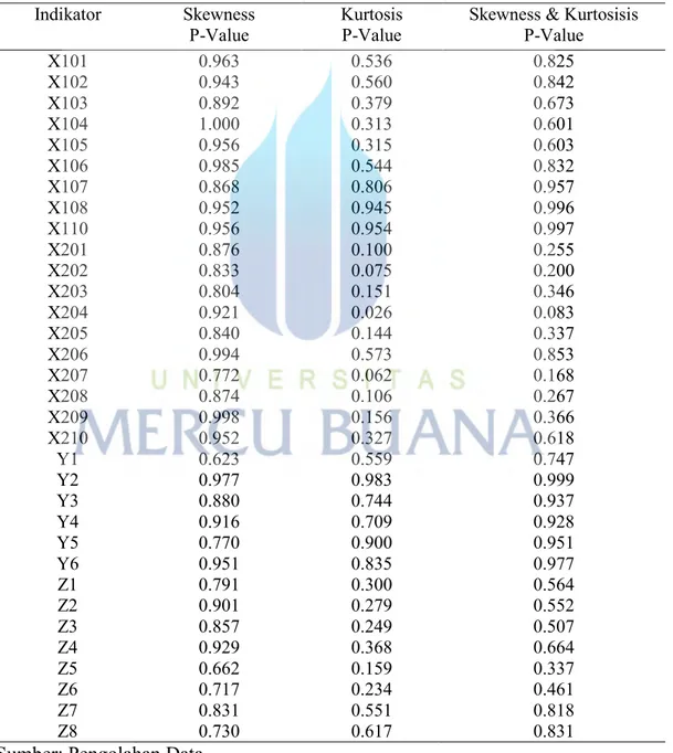Tabel 5.11  Normalitas Univariate 