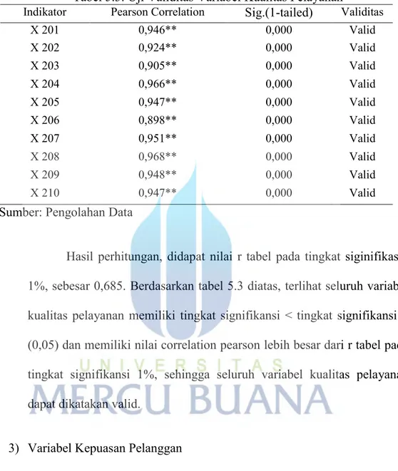 Tabel 5.3. Uji Validitas Variabel Kualitas Pelayanan 