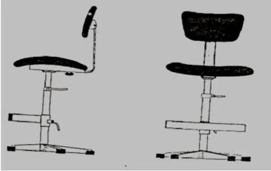 Gambar 2.9 Kursi tinggi yang banyak digunakan di industri         ( Sumber : Nurmianto, 1991 )