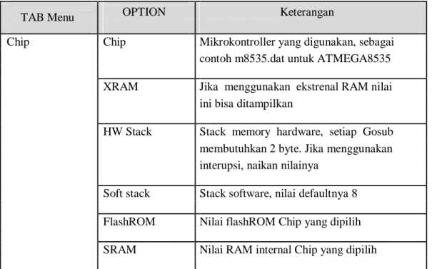 Tabel 2.4 Keterangan BASCOM-AVR Options 
