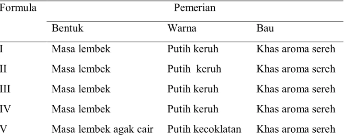 Tabel 4.1 : Hasil uji organoleptis gel antinyamuk minyak atsiri  batang sereh wangi dengan basis carbopol - tragakan dalam berbagai  konsentrasi