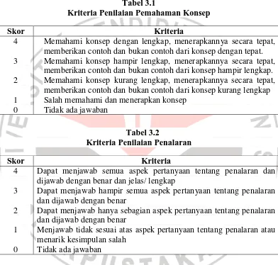 Tabel 3.1 Kriteria Penilaian Pemahaman Konsep 