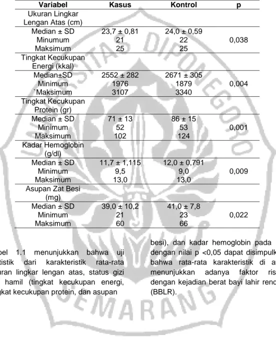 Tabel 1.1 Rata-Rata Karakteristik Responden 