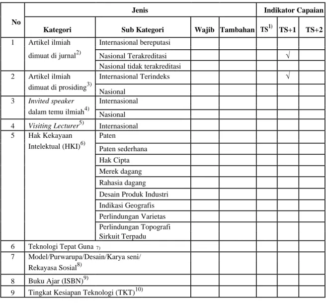 Tabel 1. Rencana Target Capaian Tahunan 