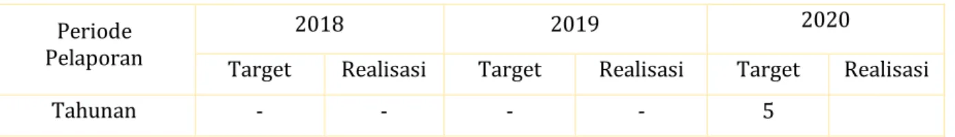 Tabel Data  Periode  Pelaporan 