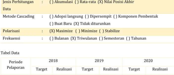 Tabel Data  Periode  Pelaporan 
