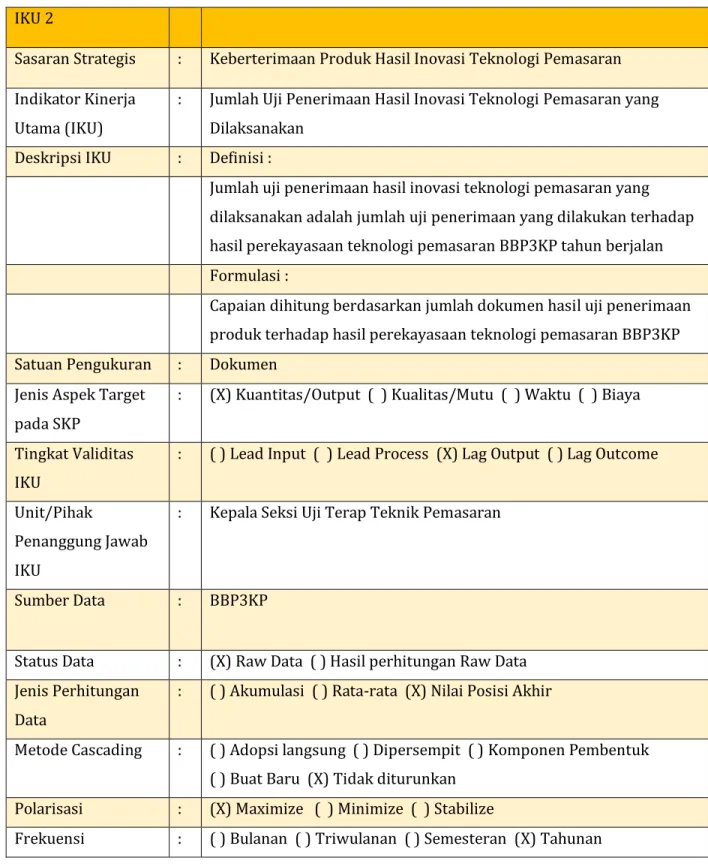 Tabel Data 