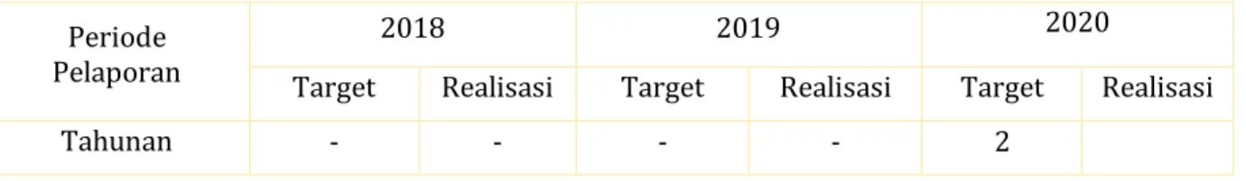 Tabel Data  Periode  Pelaporan 