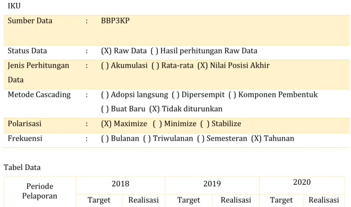 Tabel Data  Periode  Pelaporan 
