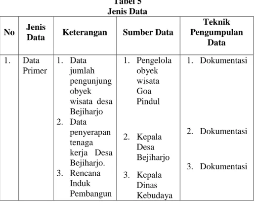 Tabel 5  Jenis Data  No  Jenis 
