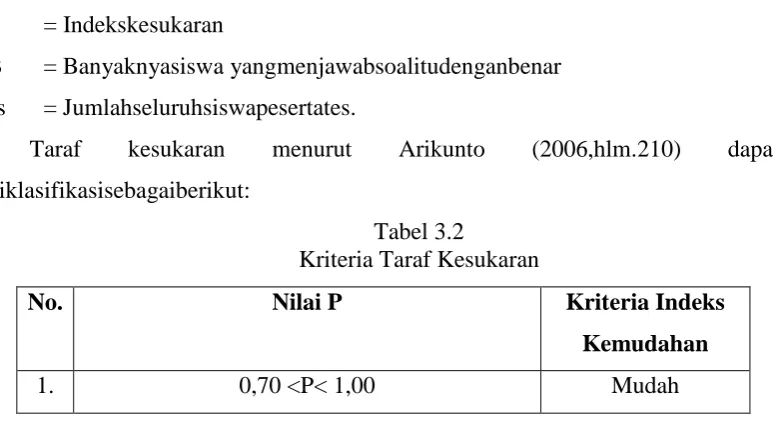 Tabel 3.2 Kriteria Taraf Kesukaran 