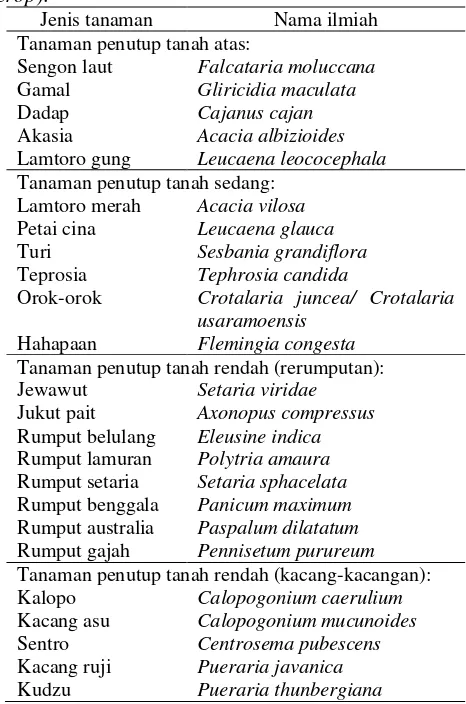 Tabel 2. Jenis-jenis tanaman penutup tanah (cover 