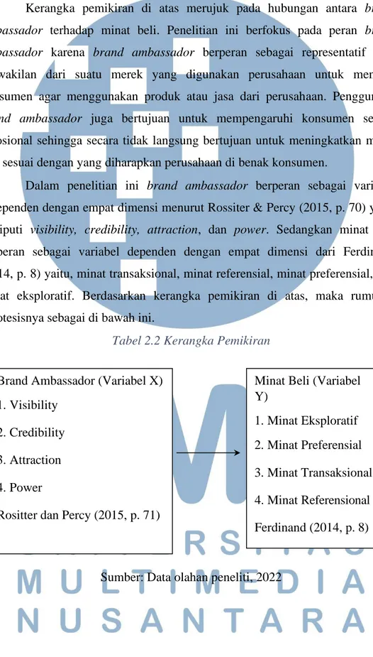 Tabel 2.2 Kerangka Pemikiran 