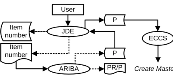 Gambar 1. Relasi JDE dan ECCS 
