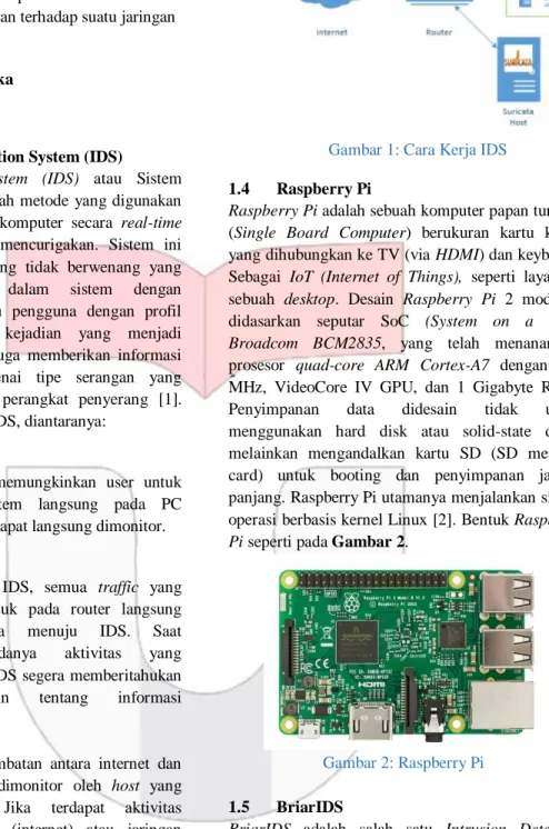 Gambar 2: Raspberry Pi  1.5  BriarIDS 