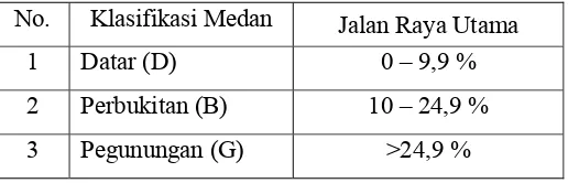 Tabel 4.1. Klasifikasi Medan  