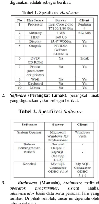 Tabel 1. Spesifikasi Hardware 