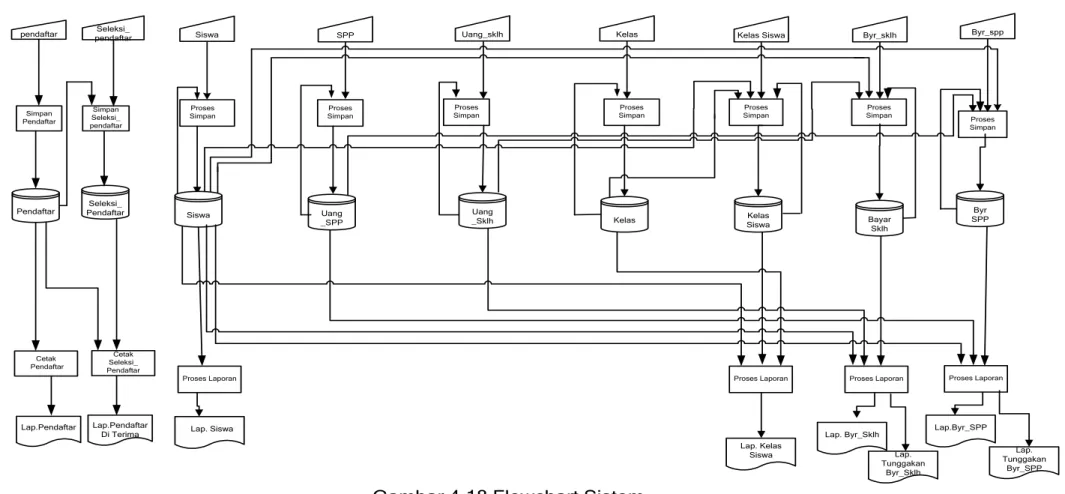 Gambar 4.18 Flowchart Sistem