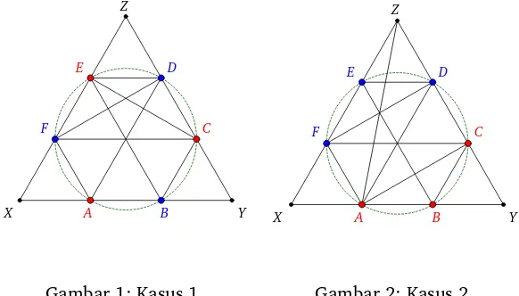 Gambar 1: Kasus 1