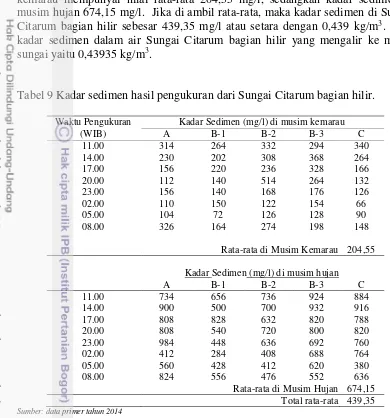 Tabel 9 Kadar sedimen hasil pengukuran dari Sungai Citarum bagian hilir. 