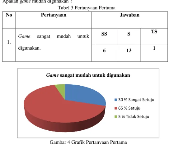 Tabel 3 Pertanyaan Pertama 