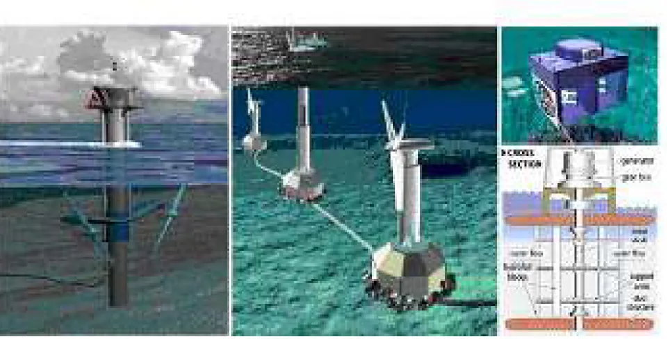 Gambar 2.4. Macam-Macam Jenis Turbin Lepas Pantai yang digerakkan oleh Arus Pasang Surut