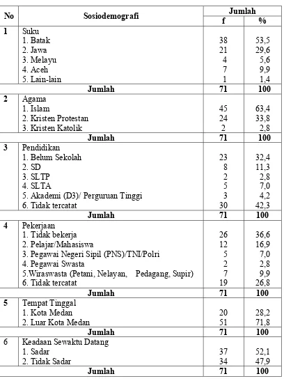 Tabel 5.16. Distribusi Proporsi Penderita Meningitis Rawat Inap Yang 