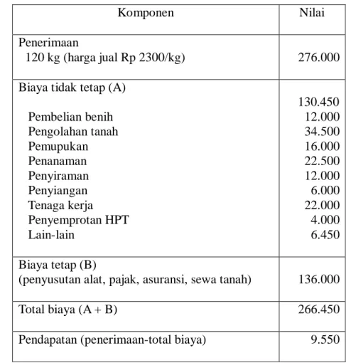 Tabel 4.4.. Enterprise budget produksi jagung ( luas 1 m 2 ) 
