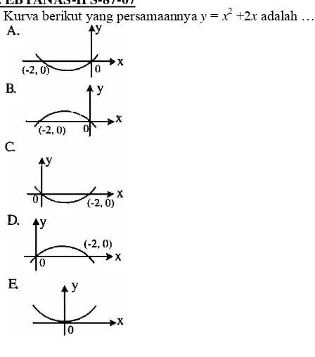 Grafik fungsi kuadrat   y = ax2 + bx + c  (a, b, c ∈ε R dan a # 0) memotong sumbu y di titik (0, 4) dan mempunyai titik balik (2,0)
