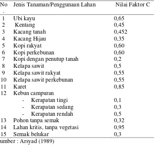 Tabel 7. Nilai Faktor Penutup Vegetasi (C) Untuk Berbagai Tipe Pengelolaan Tanaman 