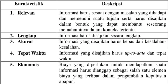 Tabel 2.1 Karakteristik Informasi 