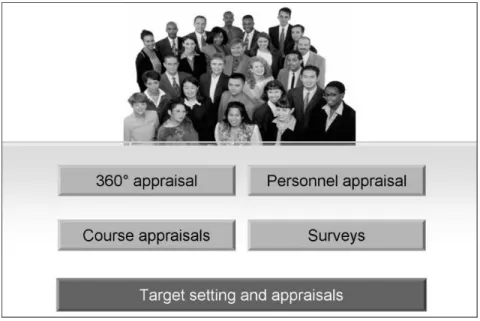 Gambar 2.9 Appraisals 