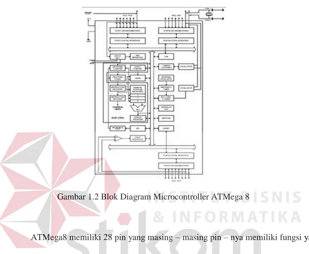 Gambar 1.2 Blok Diagram Microcontroller ATMega 8 