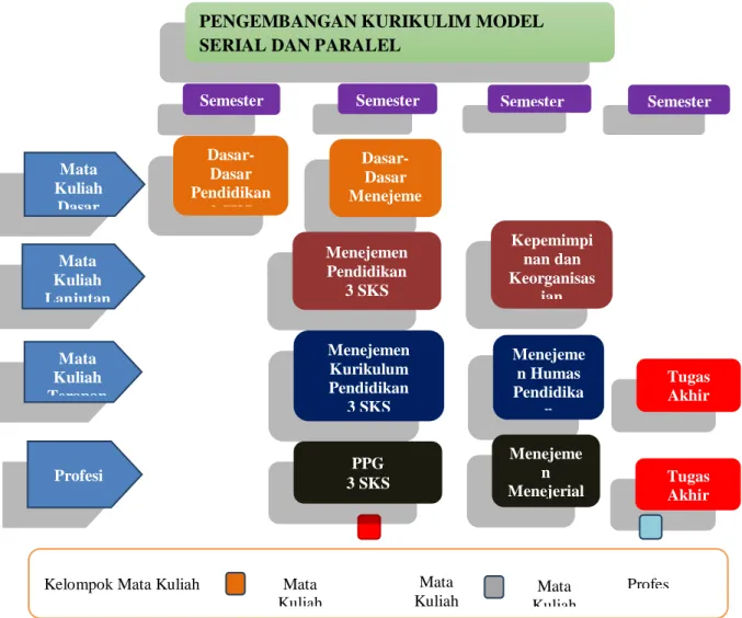 Gambar 2. Bagan Model Serial dan Paralel 