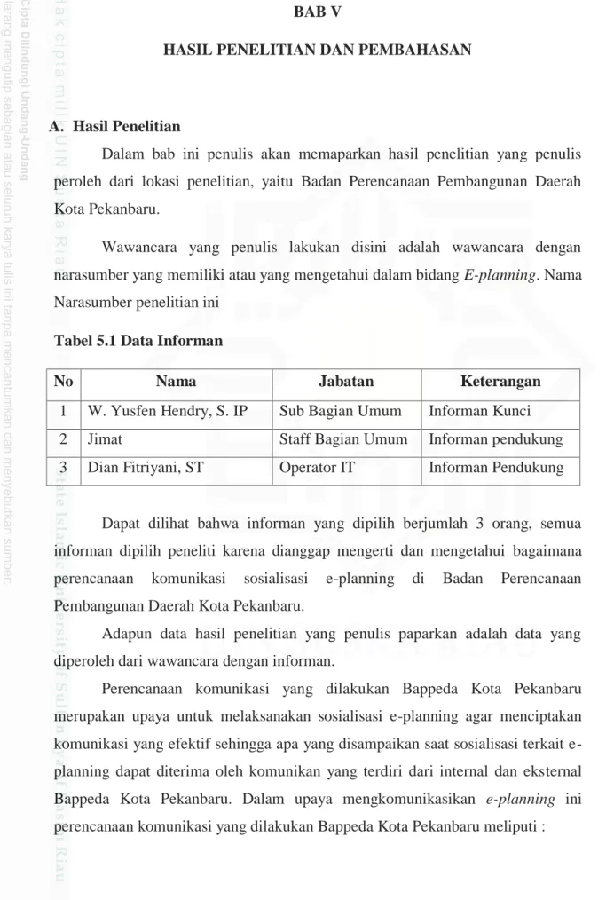 Tabel 5.1 Data Informan 
