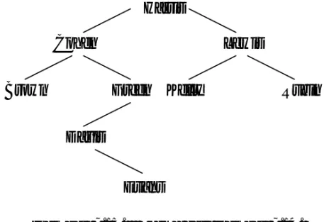 Diagram pohon binar dari Gambar 7.14. dapat dilihat di Gambar 7.15. berikut  ini :  Harris Cohen Brown Green Davis Evans LewisKelly Rubin