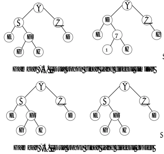 Gambar 7.3.   Dua pohon binar yang disebut similar  A B E F C G H D ABEF CGH D
