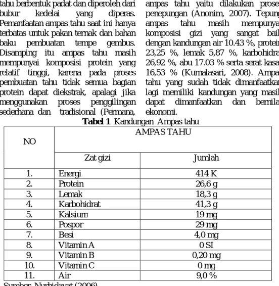 Tabel 1  Kandungan  Ampas tahu  NO 
