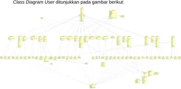 Gambar 3.5 Class Diagram User  Class Diagram Kurir ditunjukkan pada gambar berikut: 