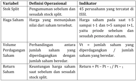 Tabel 2 Variabel Operasional  Variabel   Definisi Operasional   Indikator   Stok Split  Pengumuman sebelum dan 
