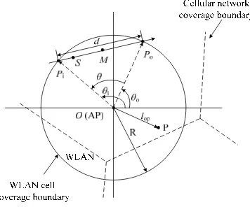 Figure 2. System coverage model and prediction of residence time in the WLAN. 