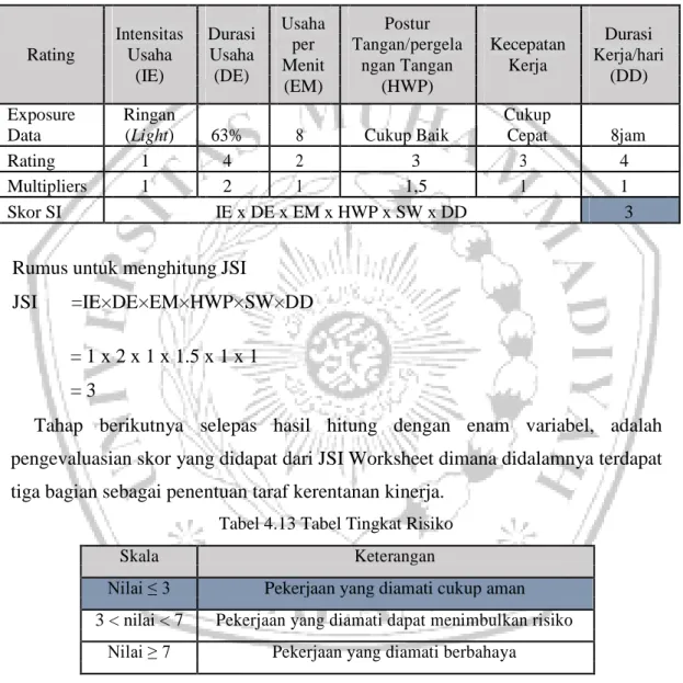 Tabel 4.13 Tabel Tingkat Risiko 